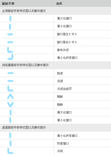 完美支持IE8/IE9的鼠标手势(ie浏览器鼠标手势设置)