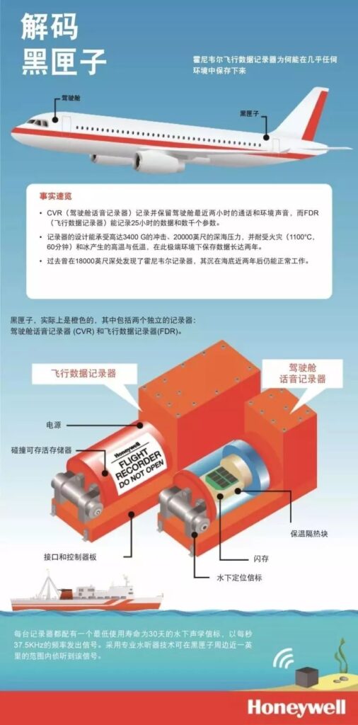 MU5735黑匣子数据修复分析仍在进行