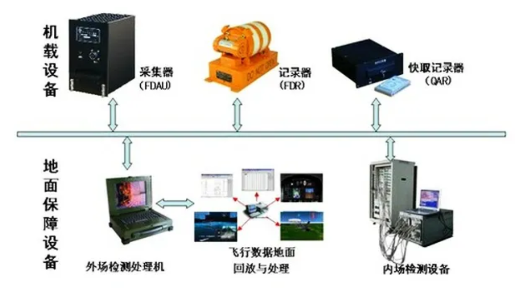 MU5735黑匣子数据修复分析仍在进行