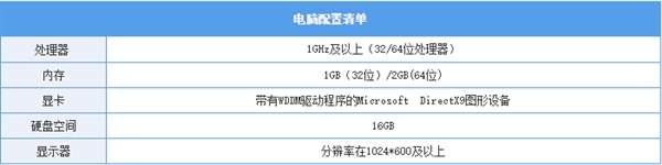 win7停止更新时间后可以升win10吗