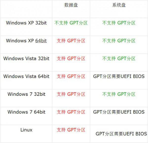 mbr分区和gpt分区的区别(系统分区选mbr还是gpt)