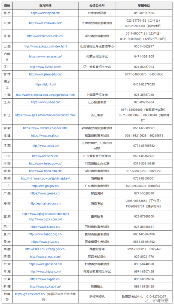 有哪几类考研信息的渠道_7个考研信息渠道