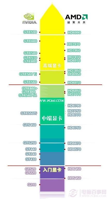 鲁大师看电脑配置准吗(电脑没有鲁大师怎么看硬件配置)