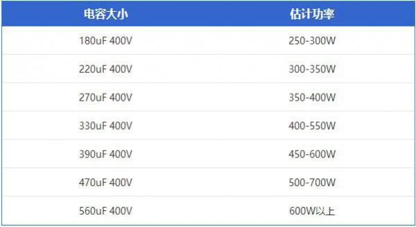 怎样知道电脑主机电源是不是坏了(怎么知道电脑主机电源坏了)