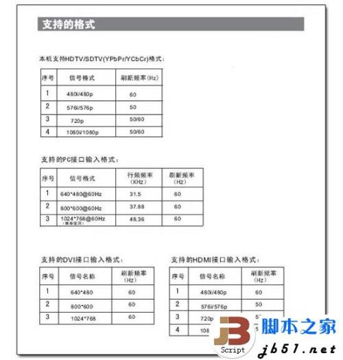 用电脑的hdmi口连接电视机的详细方法(电脑怎么用hdmi接口)