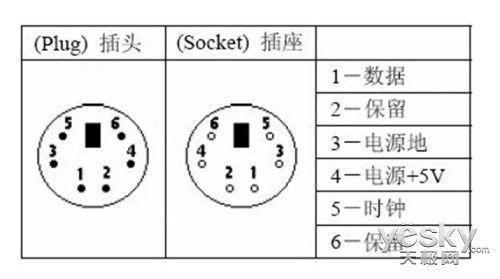 电脑主板上的接口用途(电脑主板有几种接口)