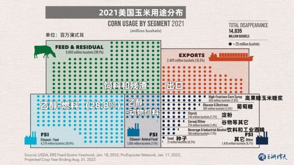 “粮食危机”因何成为世界热词？