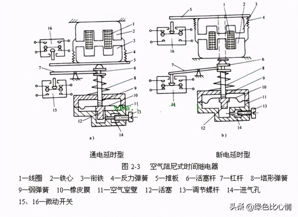 继电器有什么种类_继电器是什么