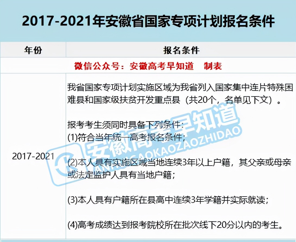 国家专项计划需要准备什么材料_国家专项计划招生条件要求