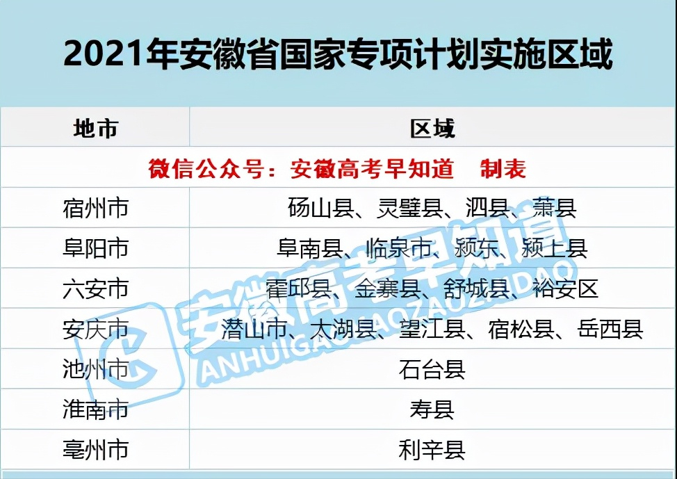 国家专项计划需要准备什么材料_国家专项计划招生条件要求