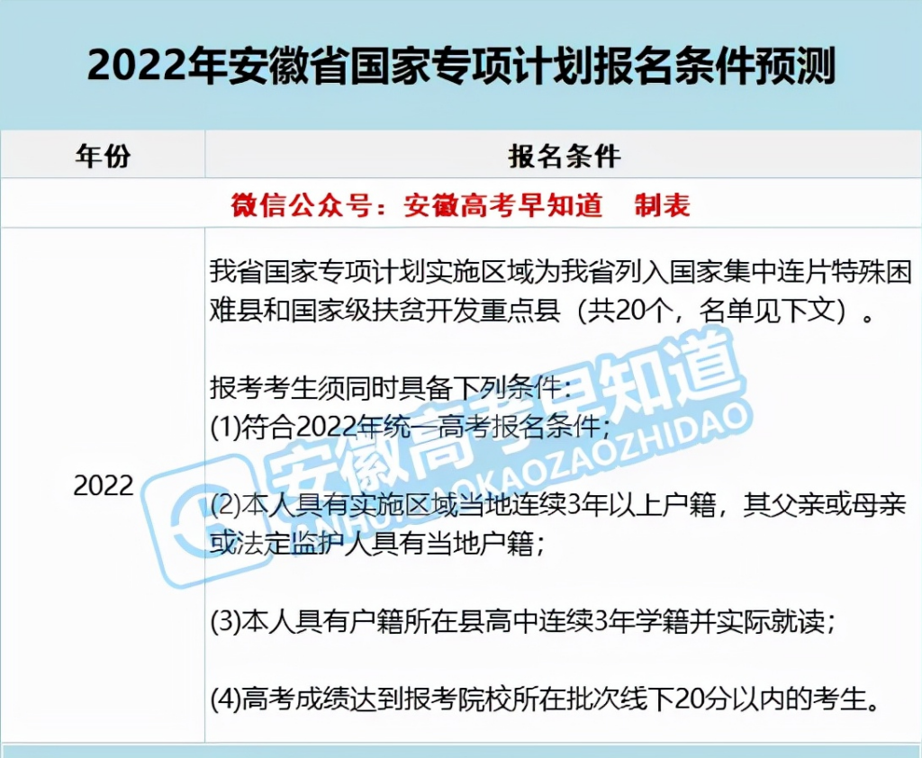 国家专项计划需要准备什么材料_国家专项计划招生条件要求