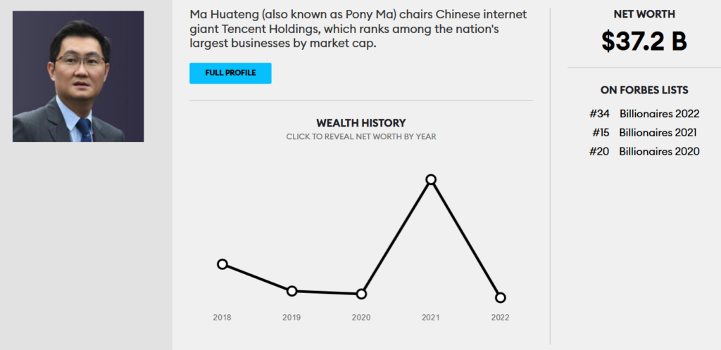 马云有多少钱_2022全球亿万富豪榜