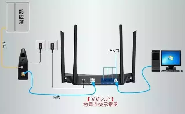 断网了怎么办_断网后路由器重启还是上不了网怎么办