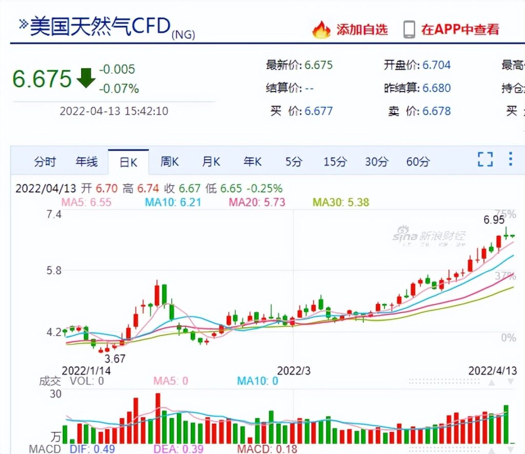 美国面临40年来最严重通胀