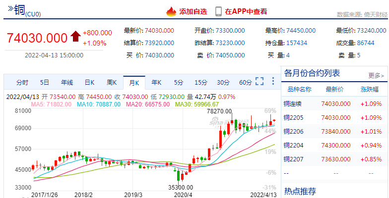 美国面临40年来最严重通胀