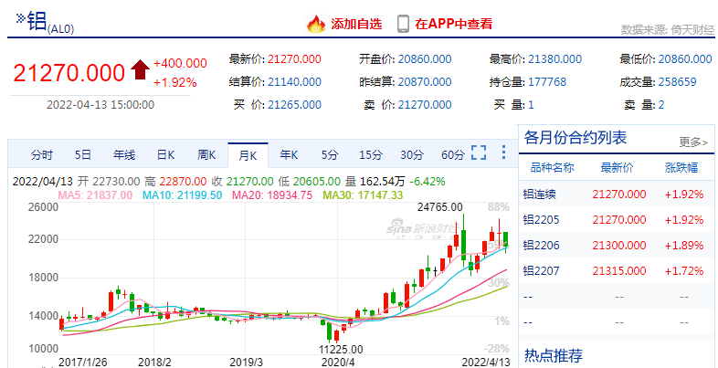 美国面临40年来最严重通胀