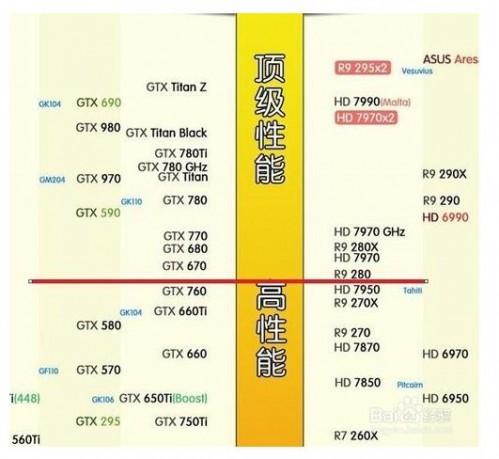 如何选择组装台式电脑(组装台电脑什么配置好点)