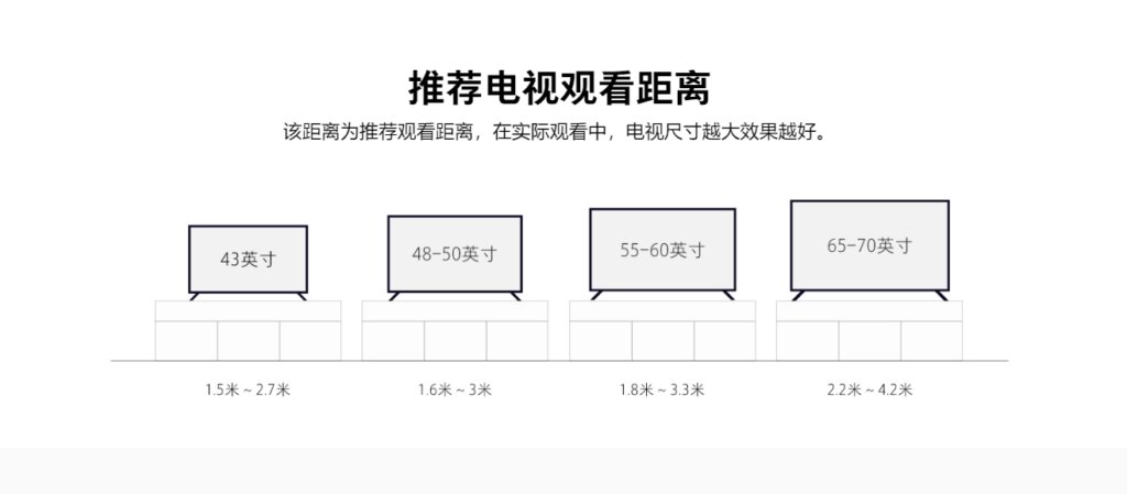 电视机尺寸与观看距离最佳标准(电视机观看距离与尺寸多少合适)