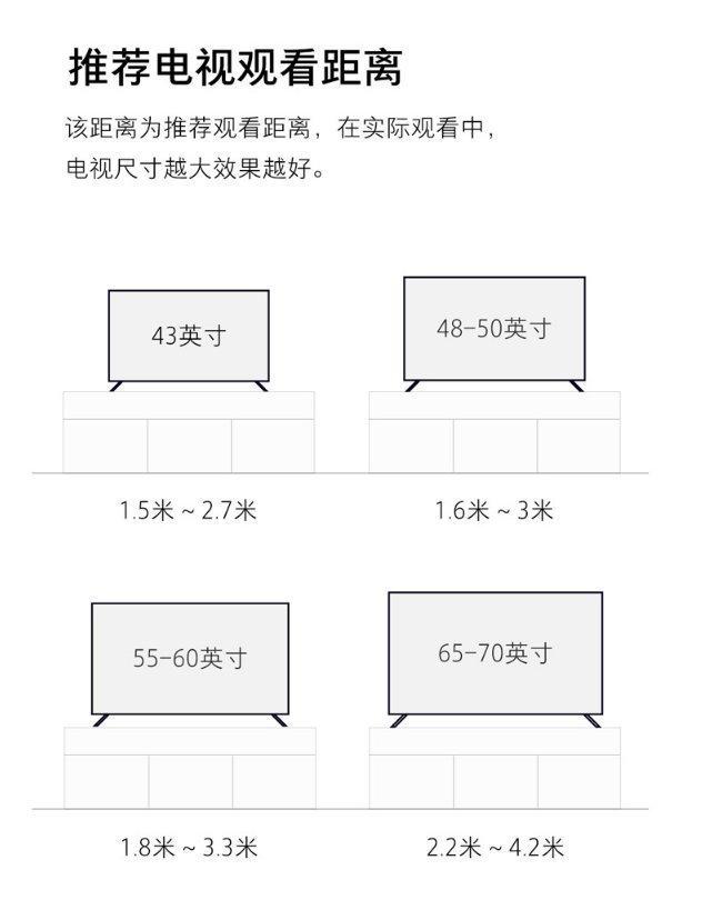 电视机尺寸与观看距离最佳标准(电视机观看距离与尺寸多少合适)