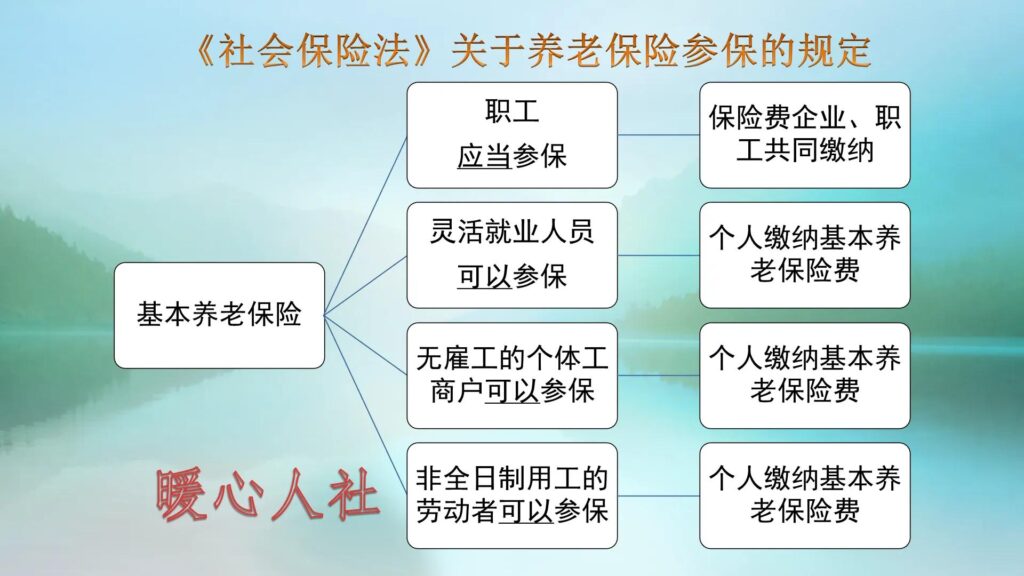 单位交社保和个人交社保有什么区别_社保是单位交还是个人交划算