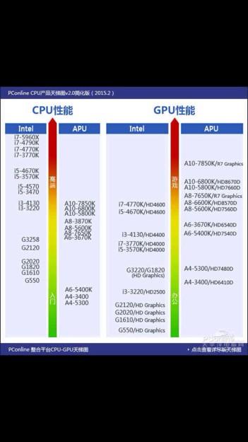 最好的显卡和处理器(最新显卡处理器排行榜)