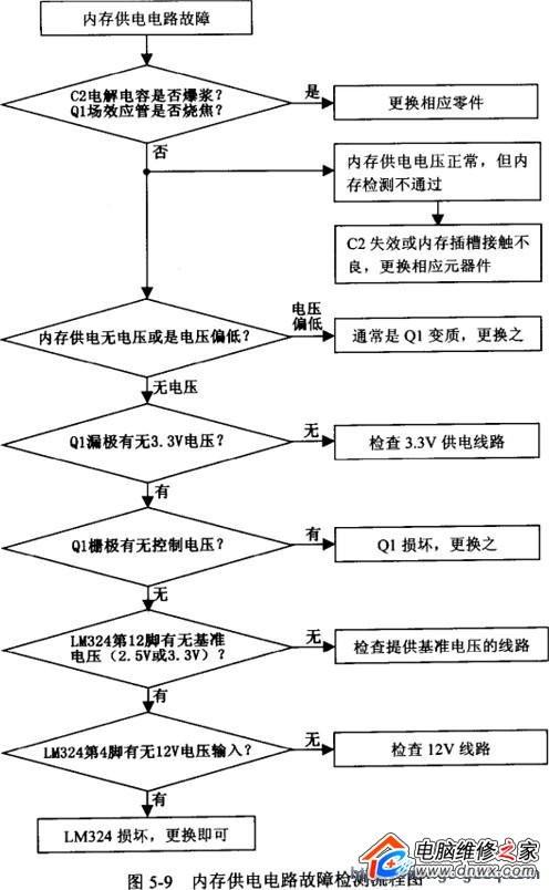 主板里面有内存吗(主板内存供电电压)