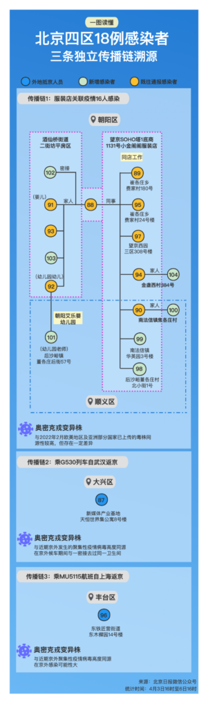 北京42例感染者轨迹和风险点位一览