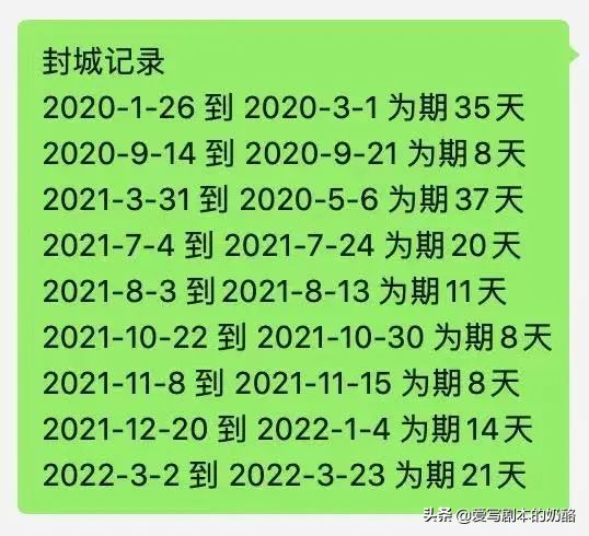 最长封锁160天 这些城市几乎被遗忘