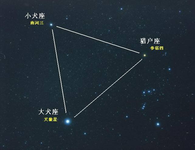 星星为什么会组成星座_12星座星星的分布图