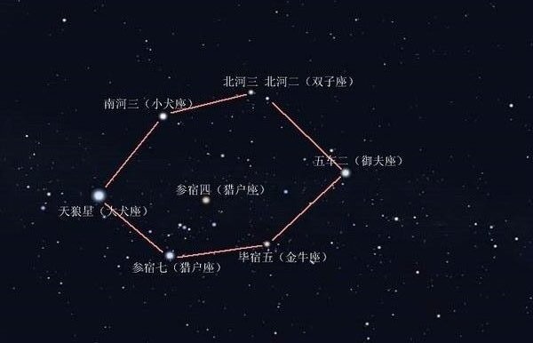 星星为什么会组成星座_12星座星星的分布图