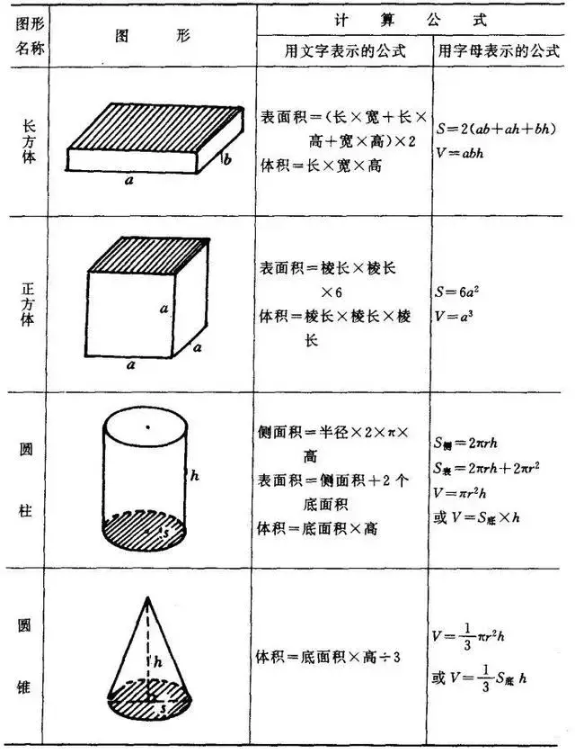 长方体的表面积公式_小学数学公式大全