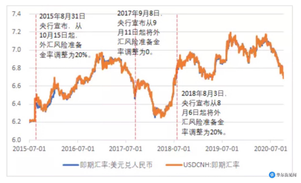 央行下调外汇存款准备金率至8%