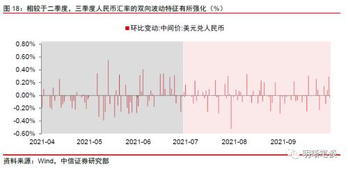 央行下调外汇存准率意味什么