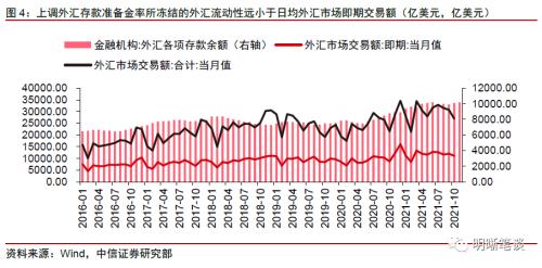 央行下调外汇存准率意味什么