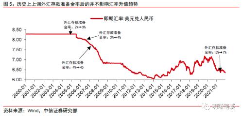 央行下调外汇存准率意味什么