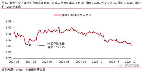 央行下调外汇存准率意味什么