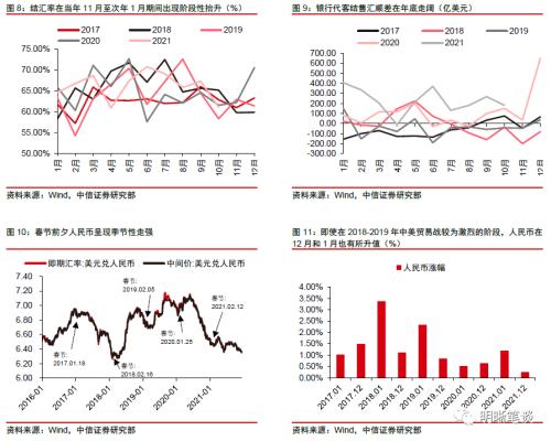 央行下调外汇存准率意味什么