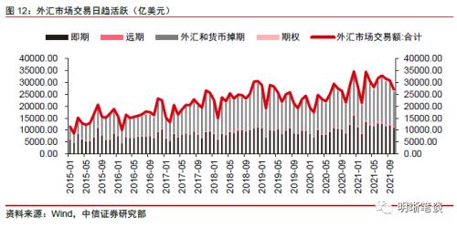 央行下调外汇存准率意味什么