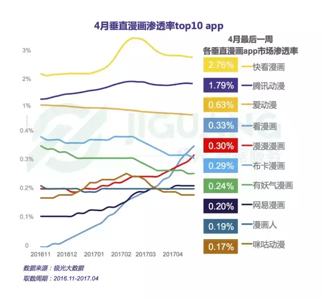 丁磊卸任网易传媒董事