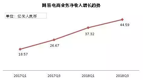 丁磊卸任网易传媒董事