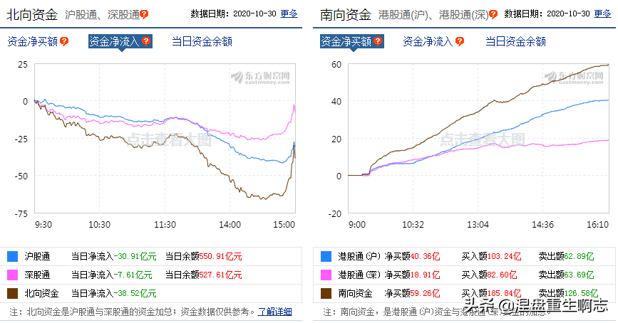 股市资金流向怎么看_如何看股市资金流向