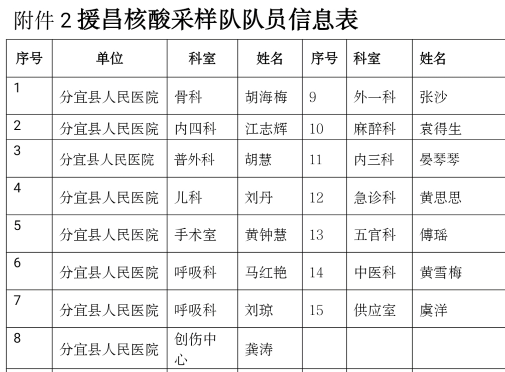 分宜县医护人员续写“抗疫画卷”故事