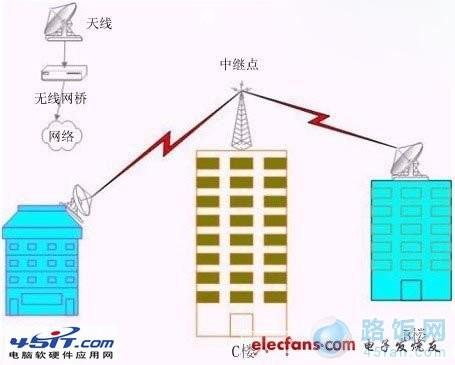 路由器怎么设置无线网桥接(台式电脑无线桥接怎么设置)