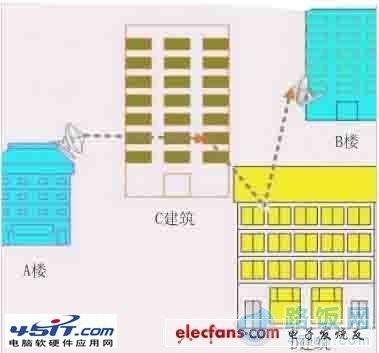 路由器怎么设置无线网桥接(台式电脑无线桥接怎么设置)