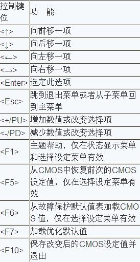 怎样进电脑主板设置(BIOS)(各种电脑主板bios设置)