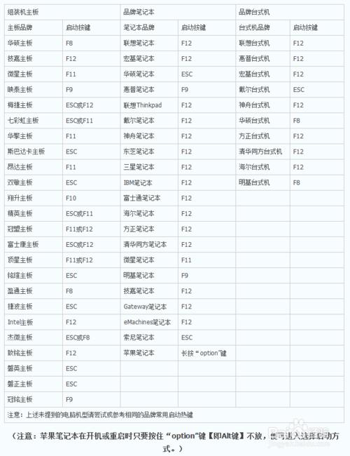 电脑进入bios怎样设置u盘启动(进入bios后如何设置u盘启动)