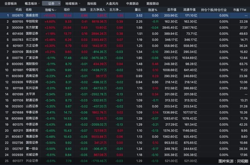 股票交易过户费总体下调50%