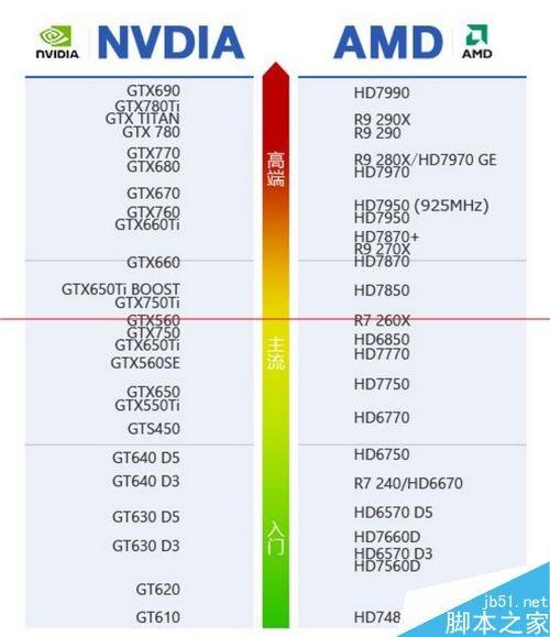 怎么选择适合自己的显卡(怎样选择电脑显卡)