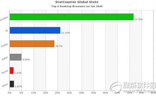 手机浏览器下载排行榜2015(浏览器下载排行榜浏览器大全)