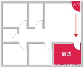 厨房正对大门怎么化解_厨房正对大门化解方法